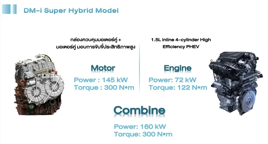 เทคโนโลยี DM-i (Dual Mode intelligent) ของ BYD SEALION6 คืออะไร?