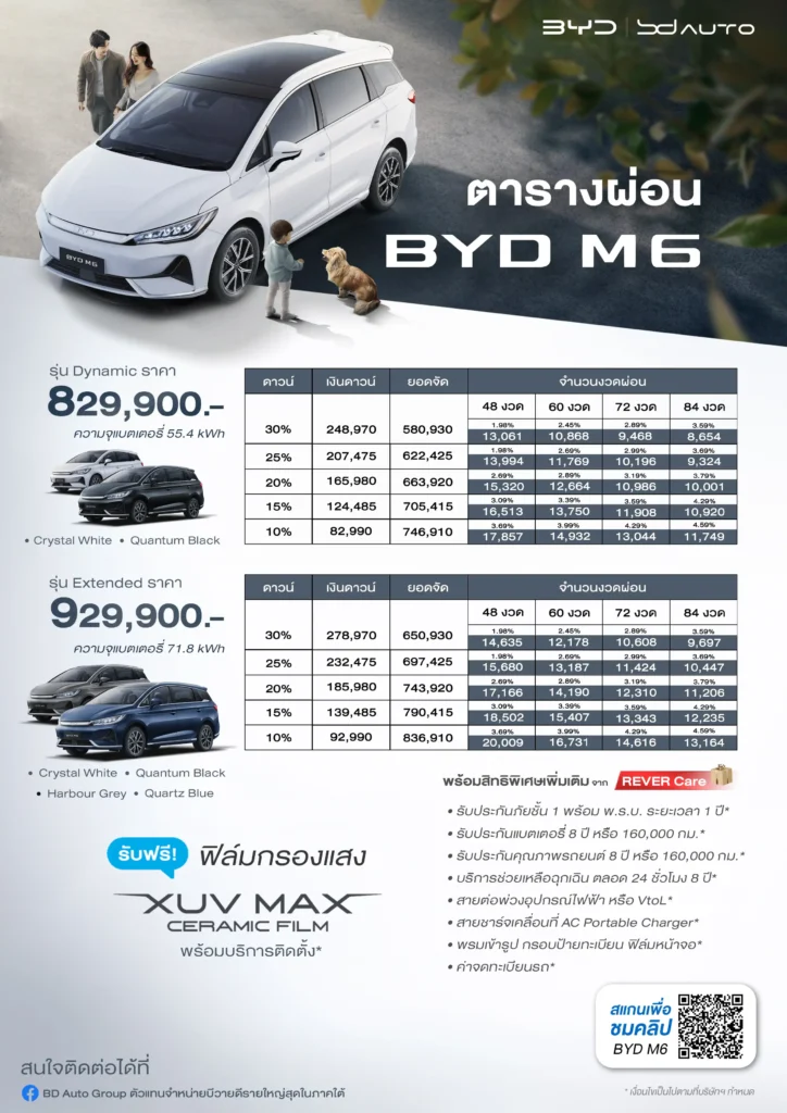 ตารางผ่อน BYD M6 MPV รุ่นใหม่ ไฟฟ้า 100% ของ BYD [อัพเดตล่าสุด]