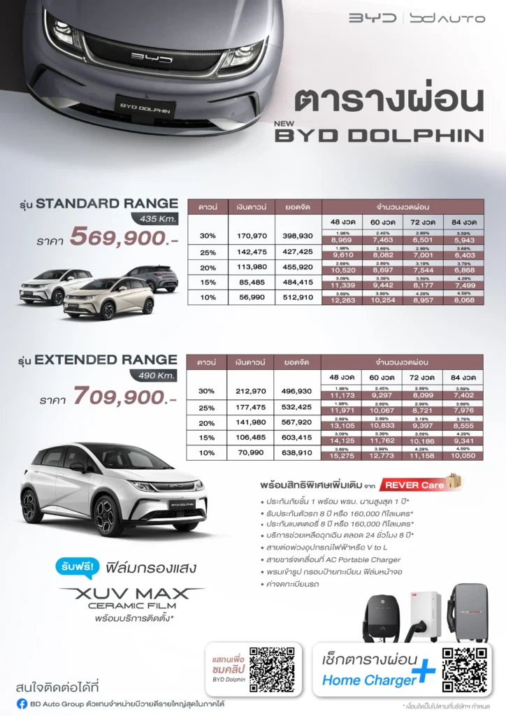 ตารางผ่อน NEW BYD DOLPHIN รุ่นประกอบไทย อัพเดตล่าสุดปี 2024 (รวม Home Charger)