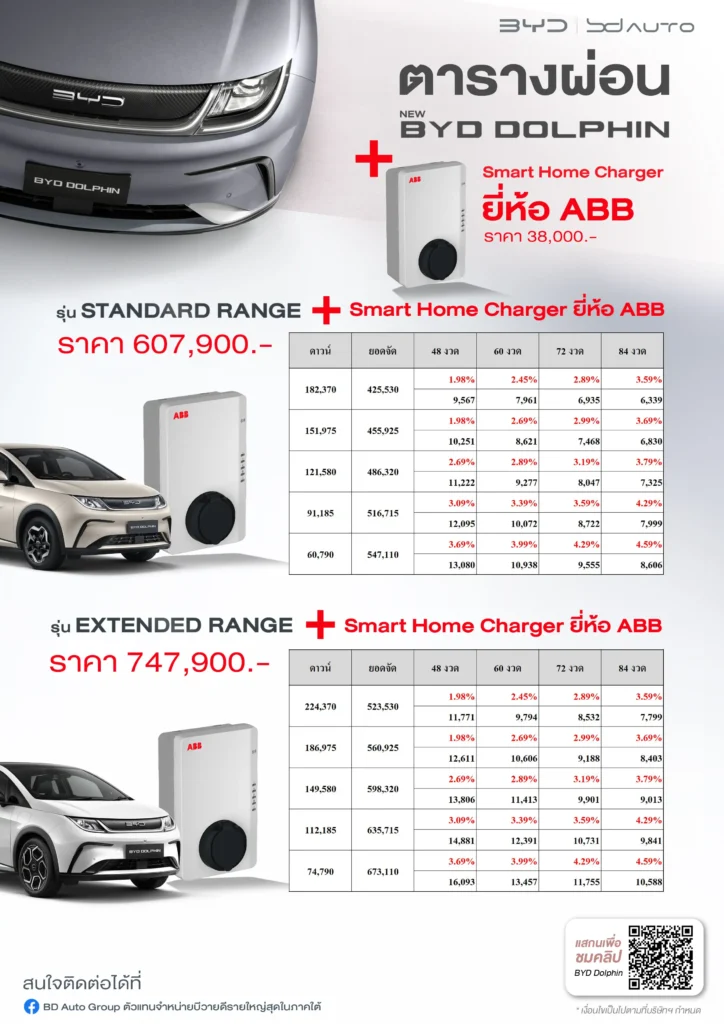 ตารางผ่อน NEW BYD DOLPHIN รุ่นประกอบไทย อัพเดตล่าสุดปี 2024 (รวม Home Charger)