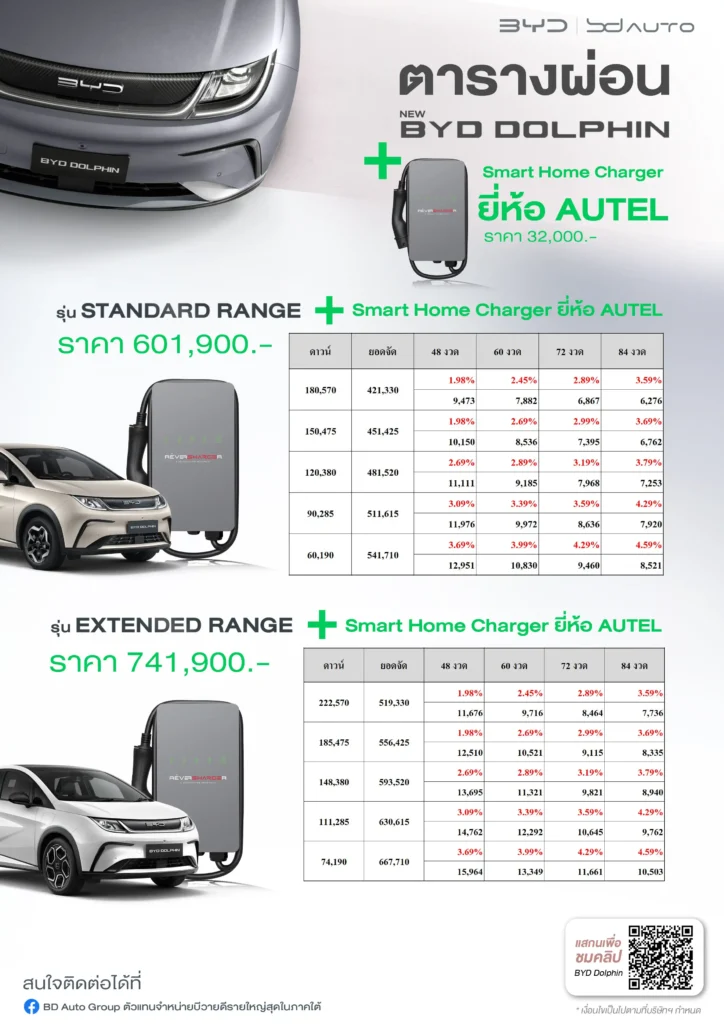 ตารางผ่อน NEW BYD DOLPHIN รุ่นประกอบไทย อัพเดตล่าสุดปี 2024 (รวม Home Charger)