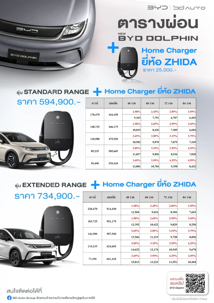 ตารางผ่อน NEW BYD DOLPHIN รุ่นประกอบไทย อัพเดตล่าสุดปี 2024 (รวม Home Charger)