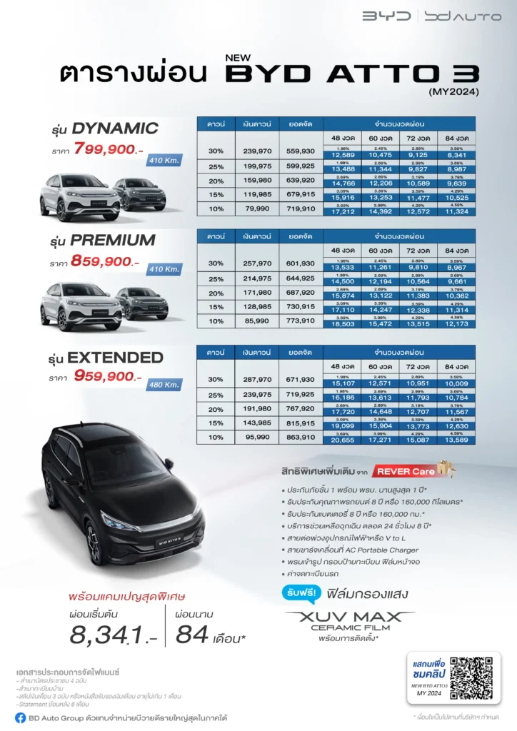 เปิดตารางผ่อน New BYD ATTO 3 MY2024 update ล่าสุด ทั้ง 3 รุ่นย่อย