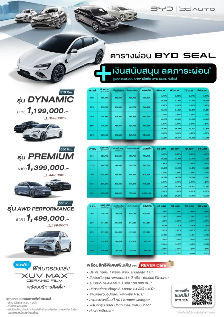 ตารางผ่อน BYD SEAL และเงินสนับสนุน ลดภาระผ่อน